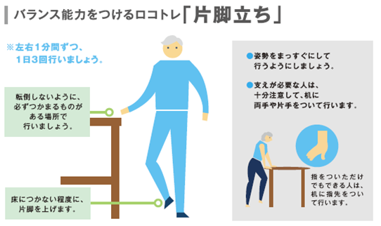 ロコモ